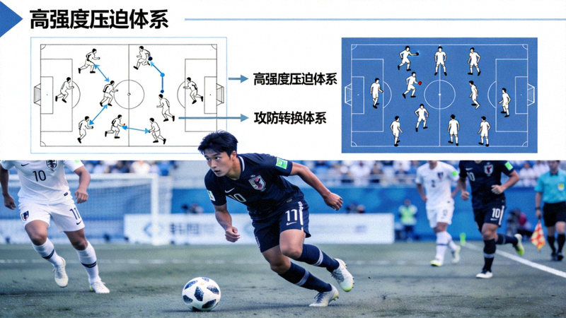 韩国队战术板展示高强度压迫与攻防转换体系，球员在前场积极反抢