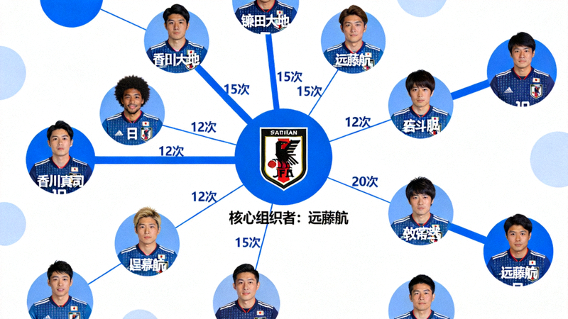 日本队传球网络图，显示球员之间的传球联系与核心组织者