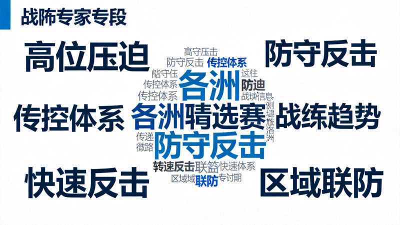 战术专家专栏配图，展示各洲预选赛战术趋势词云