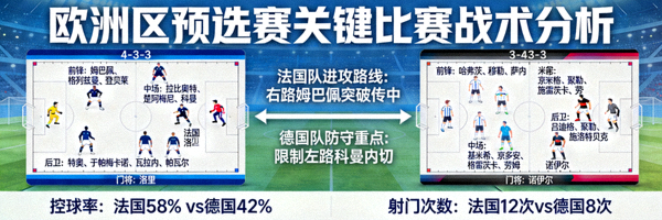 欧洲区预选赛关键比赛战术分析示意图