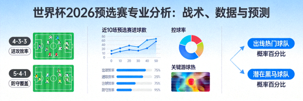 球员在比赛中表现的数据分析图表